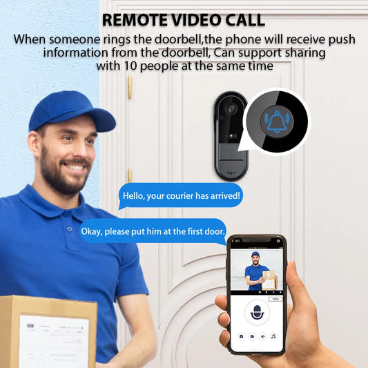 Camera Intelligent Video Bell